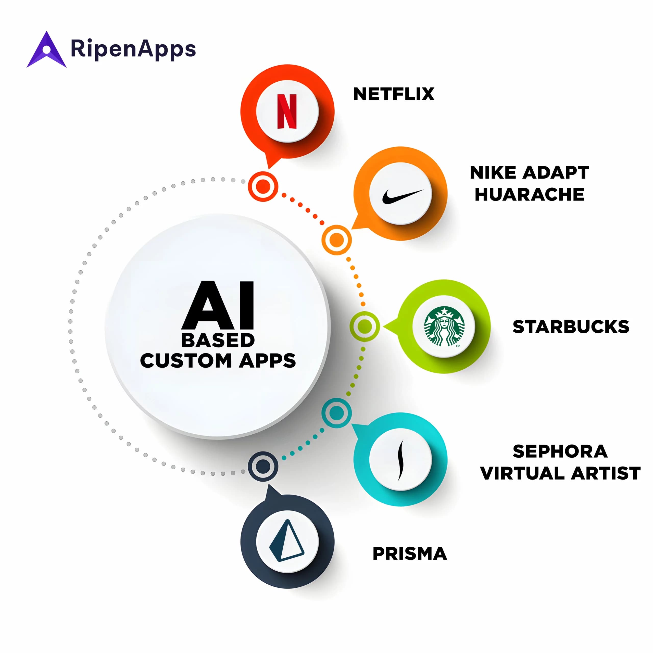 Custom AI Features in Apps